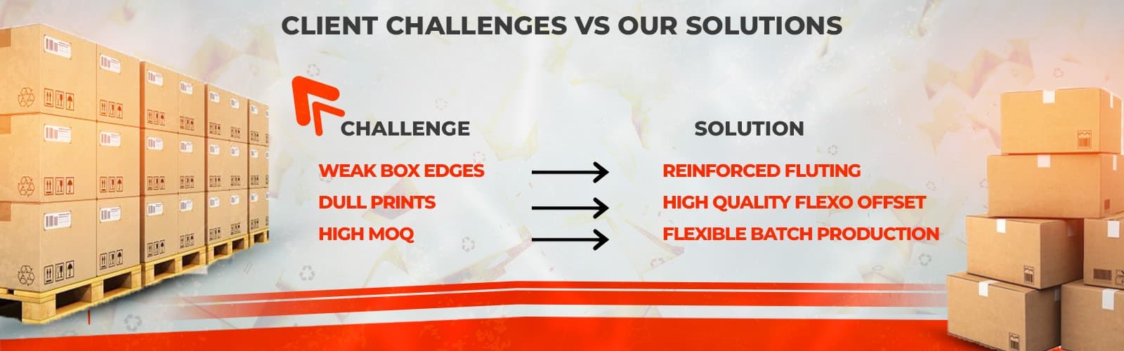 Client Challenges vs Our Solutions